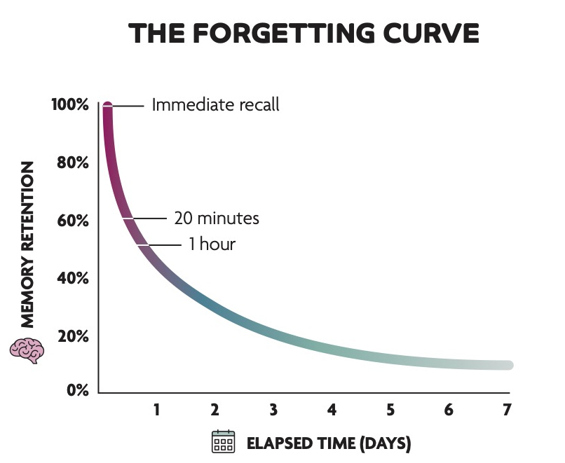 the-forgeting-curve