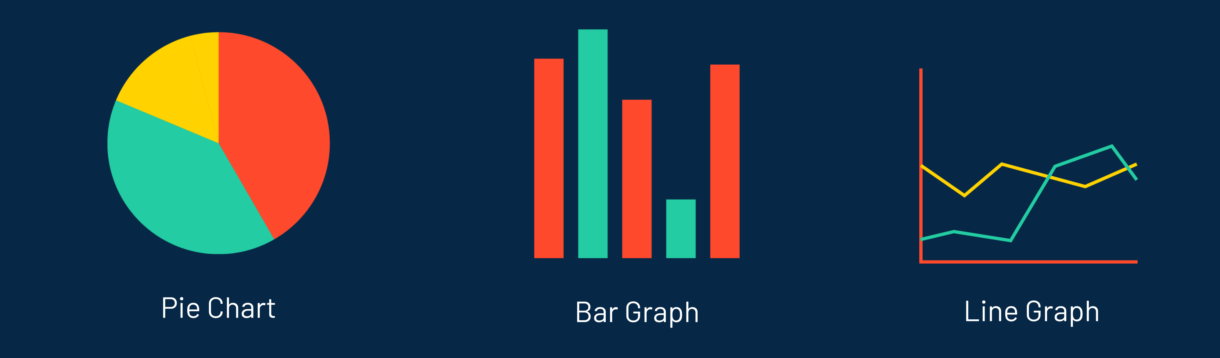 pie-chart-bar-chart-line-chart