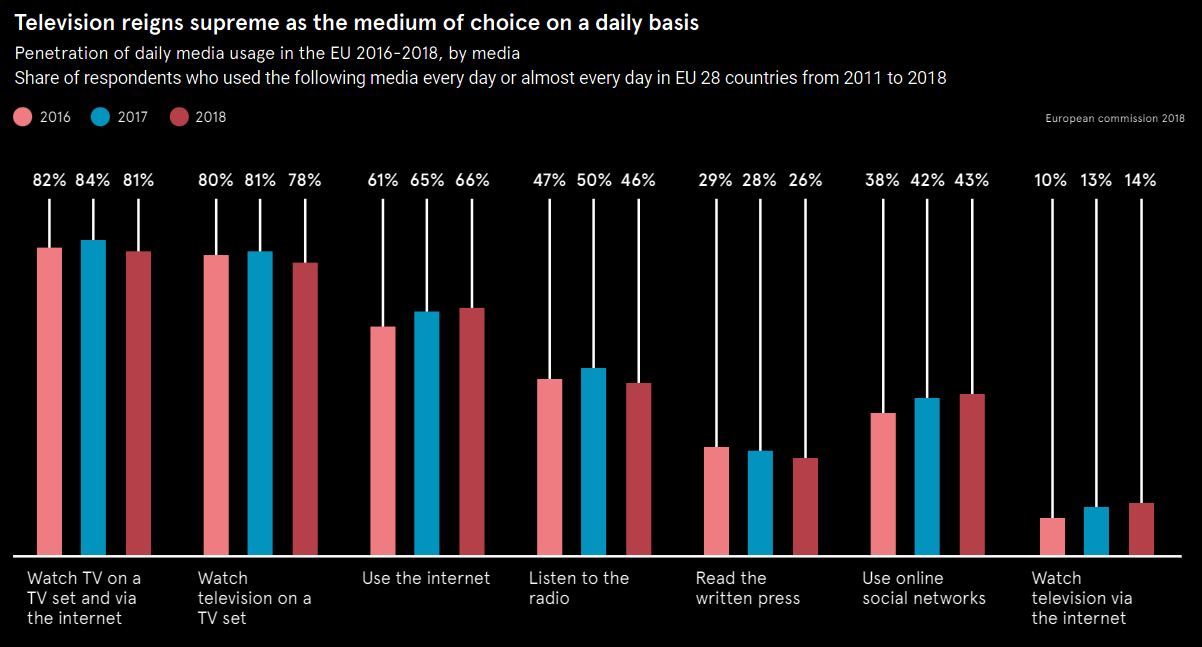 bar-chart