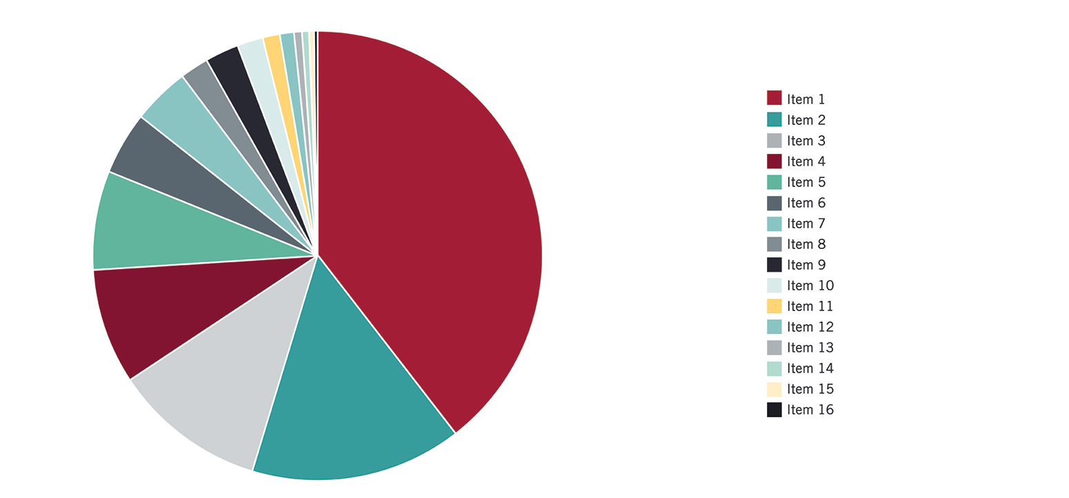 overload-chart