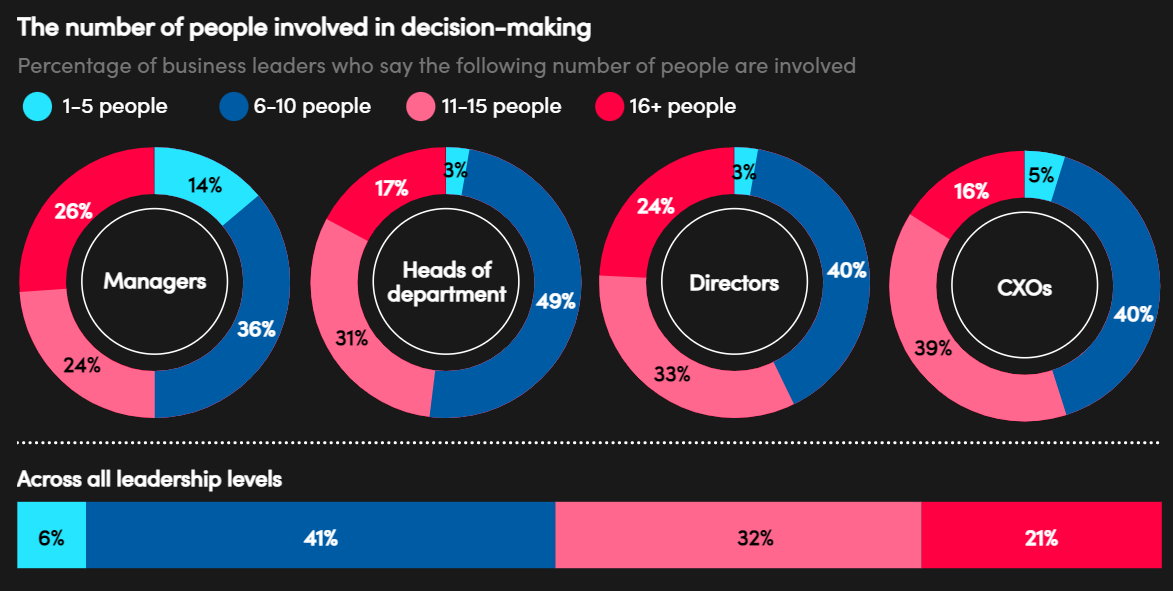 pie-chart