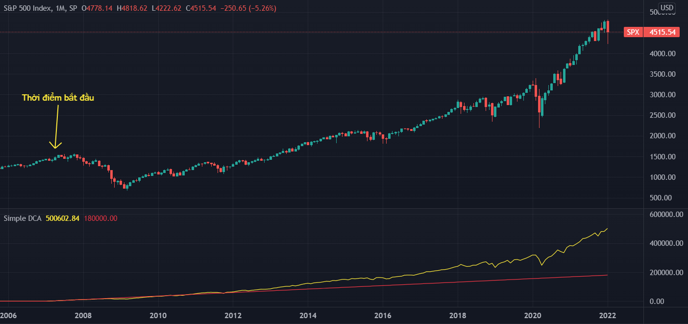 SPX-2008