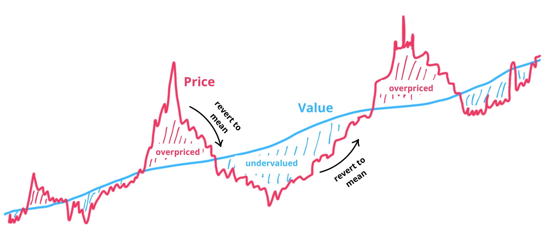 what-is-value-investing