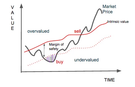 what-is-value-investing