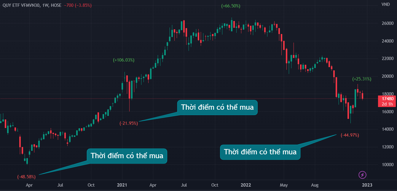 E1VFVN30-time-to-buy