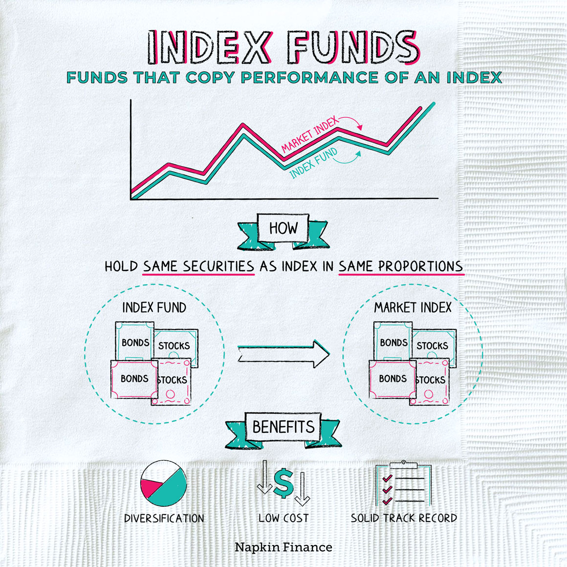 Index Fund meaning