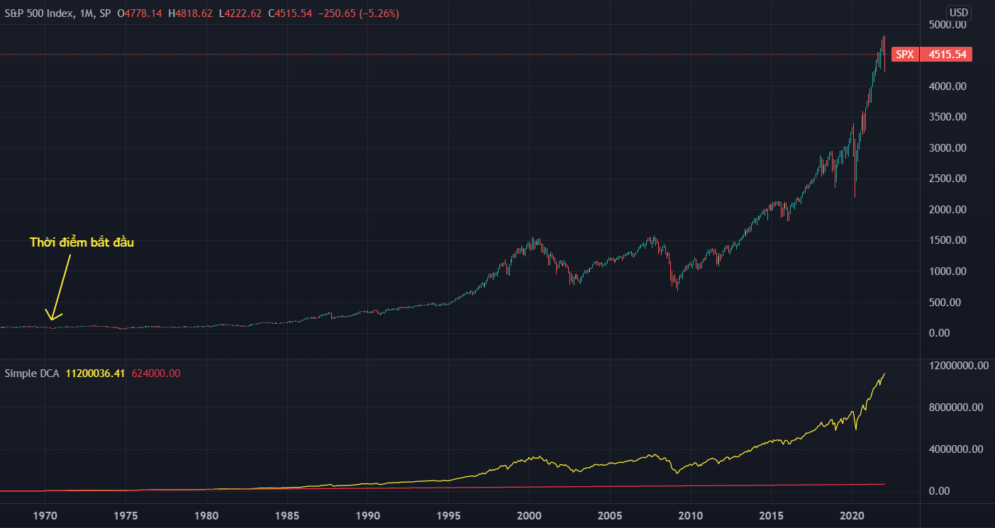 SPX-50-years