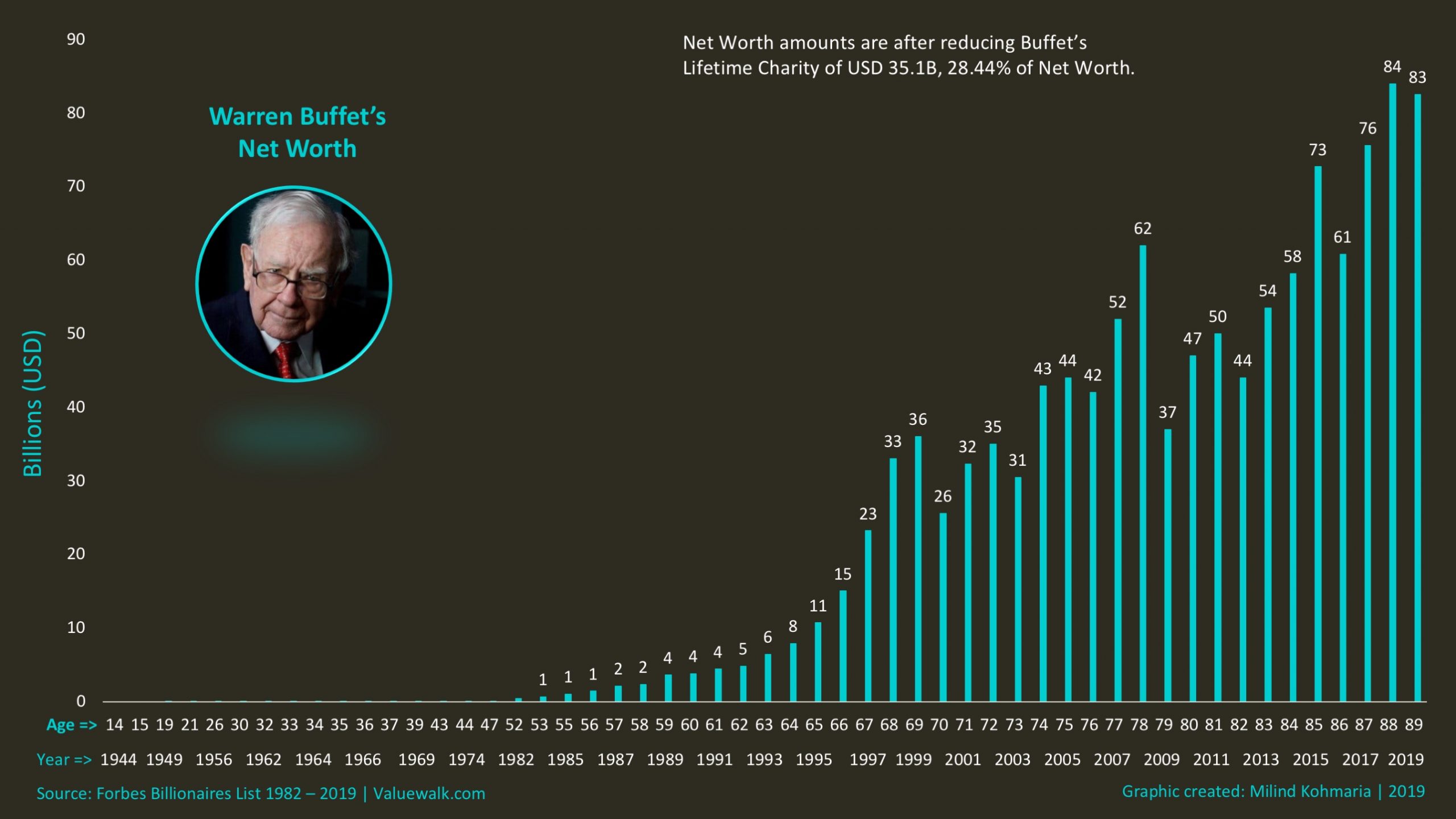 buffett_asset_through_time-scaled