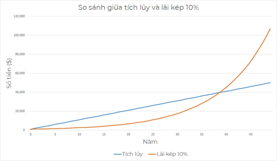 stack_vs_interest_10