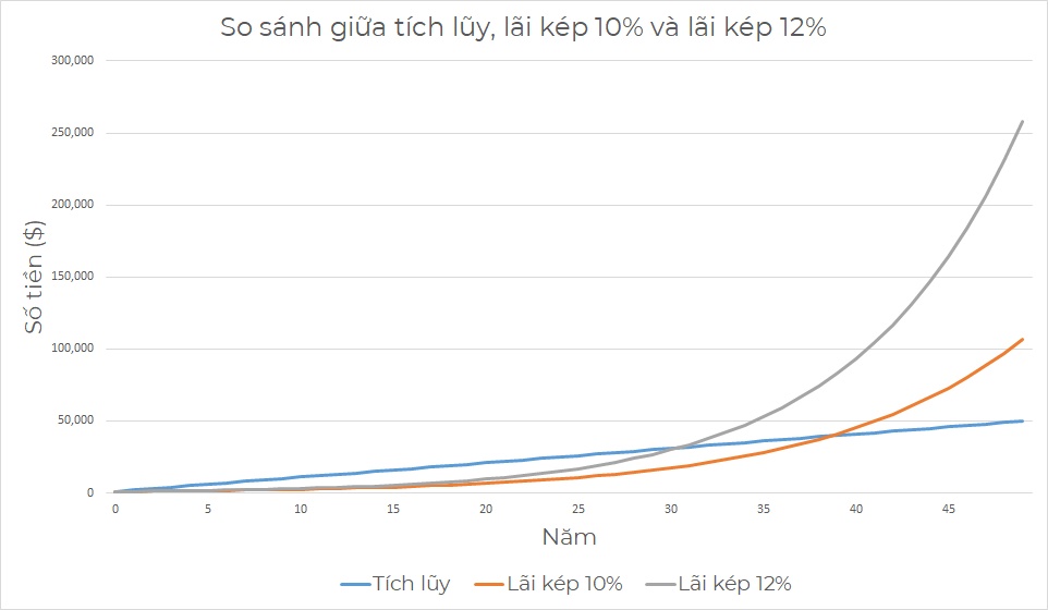 stack_vs_interest_10_and_interest_12